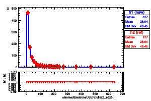 slimmedElectronsUSER.full5x5_e5x5()