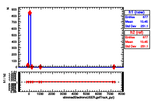 slimmedElectronsUSER.gsfTrack_py()