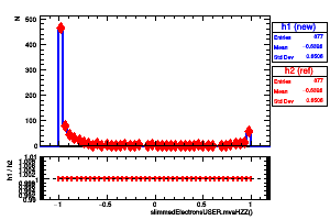 slimmedElectronsUSER.mvaHZZ()