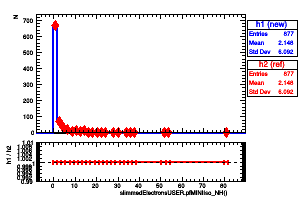 slimmedElectronsUSER.pfMINIIso_NH()
