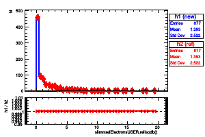 slimmedElectronsUSER.relIsodb()