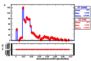 slimmedElectronsUSER.sigmaIEtaIEta()