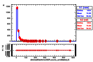 slimmedElectronsUSER.source_candidates().E