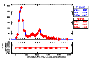slimmedElectronsUSER.source_candidates().key