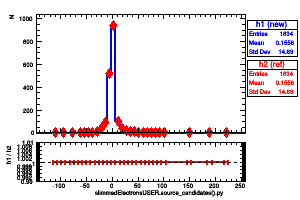 slimmedElectronsUSER.source_candidates().py