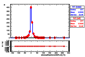slimmedElectronsUSER.v4().Y()
