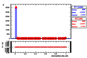 slimmedGenJets.cef()
