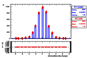 slimmedGenJets.charge()