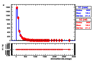 slimmedGenJets.energy()