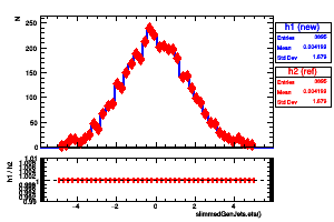 slimmedGenJets.eta()