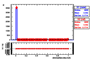 slimmedGenJets.muf()