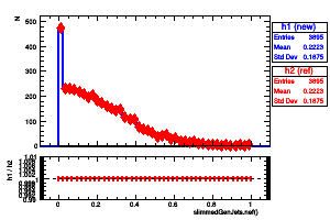 slimmedGenJets.nef()