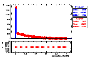 slimmedGenJets.nhf()