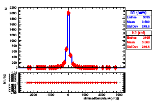 slimmedGenJets.v4().Pz()