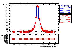 slimmedGenJets.v4().X()