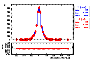 slimmedGenJets.v4().Y()