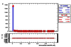 slimmedGenJetsAK8.cef()