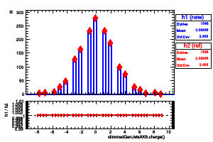 slimmedGenJetsAK8.charge()