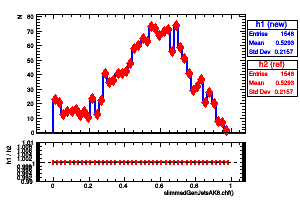slimmedGenJetsAK8.chf()
