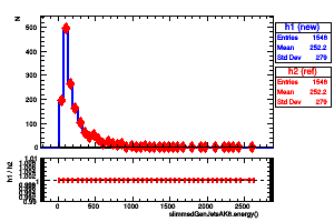 slimmedGenJetsAK8.energy()