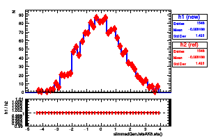 slimmedGenJetsAK8.eta()