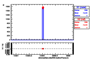 slimmedGenJetsAK8.hadronFlavour()