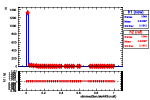 slimmedGenJetsAK8.muf()