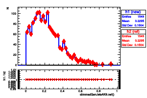 slimmedGenJetsAK8.nef()