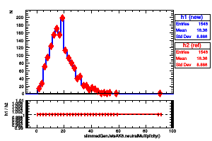 slimmedGenJetsAK8.neutralMultiplicity()