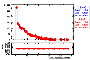 slimmedGenJetsAK8.nhf()