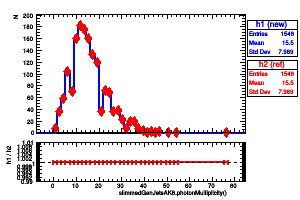 slimmedGenJetsAK8.photonMultiplicity()
