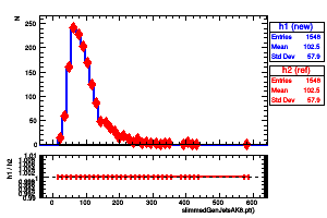 slimmedGenJetsAK8.pt()