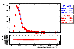 slimmedGenJetsAK8.v4().Pt()