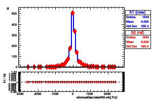 slimmedGenJetsAK8.v4().Pz()
