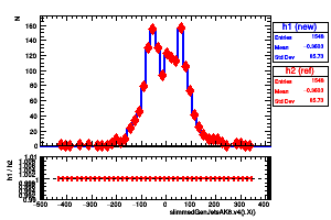 slimmedGenJetsAK8.v4().X()