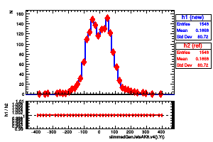 slimmedGenJetsAK8.v4().Y()