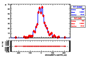 slimmedMETs.rawCHS_px()
