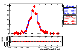slimmedMETs.rawCHS_py()