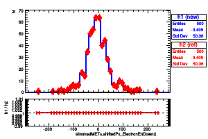 slimmedMETs.shiftedPx_ElectronEnDown()
