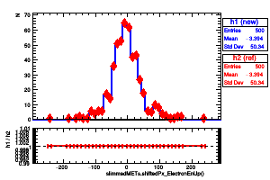 slimmedMETs.shiftedPx_ElectronEnUp()