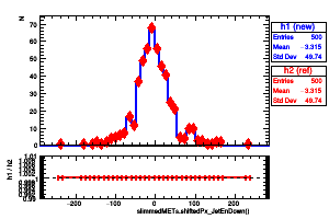 slimmedMETs.shiftedPx_JetEnDown()
