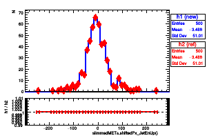 slimmedMETs.shiftedPx_JetEnUp()