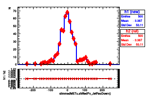 slimmedMETs.shiftedPx_JetResDown()