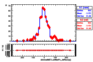 slimmedMETs.shiftedPx_JetResUp()