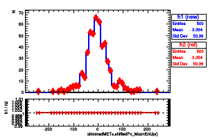 slimmedMETs.shiftedPx_MuonEnUp()
