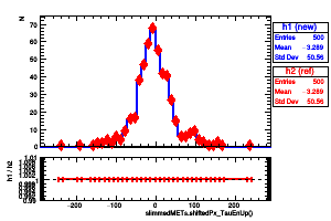 slimmedMETs.shiftedPx_TauEnUp()