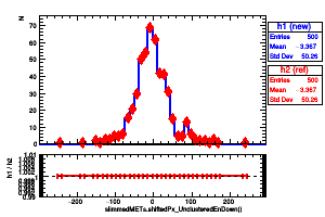 slimmedMETs.shiftedPx_UnclusteredEnDown()
