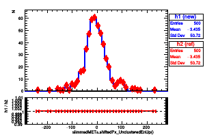 slimmedMETs.shiftedPx_UnclusteredEnUp()