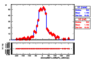 slimmedMETs.shiftedPy_JetEnUp()