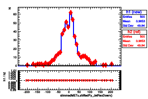slimmedMETs.shiftedPy_JetResDown()